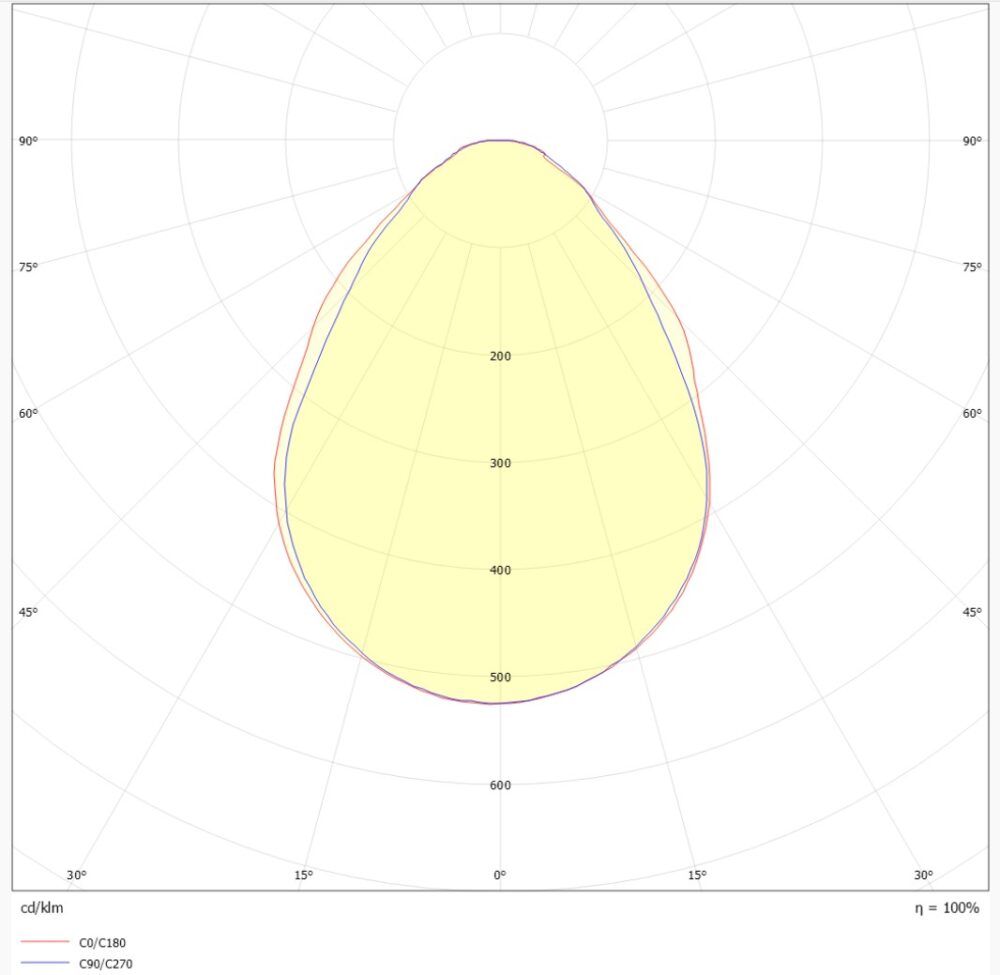 Square BL R600 5000lm 3000/4000K MP DALI LCT5 #9