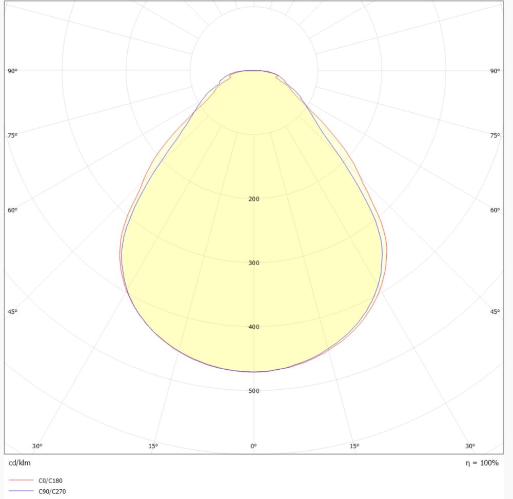 Square BL R1200 4375lm 3000/4000K MP u/don #2