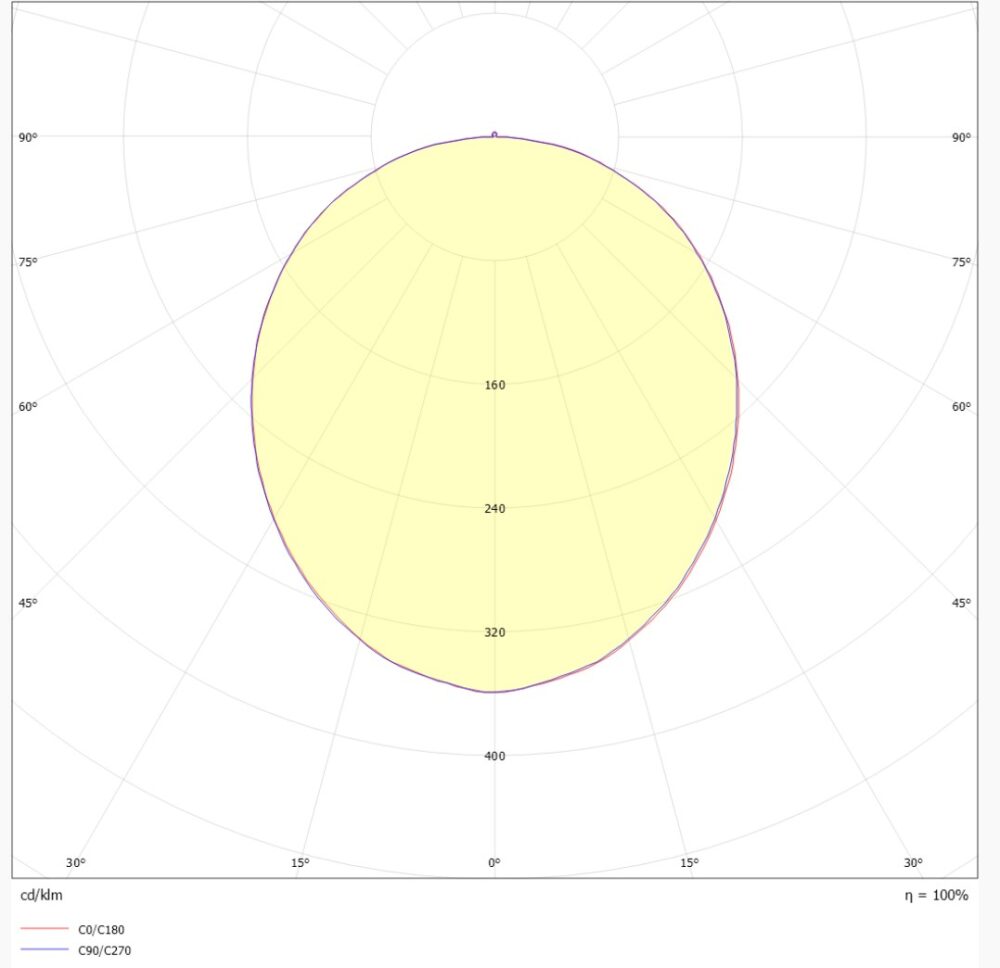 Sandy M 2700/3000K Dim Svart/guld #8