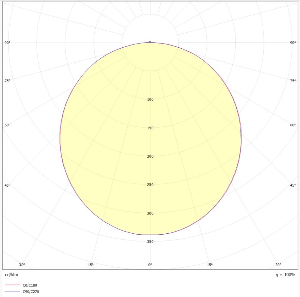 Sandy L 2700/3000K Dim Vit/Vit #6