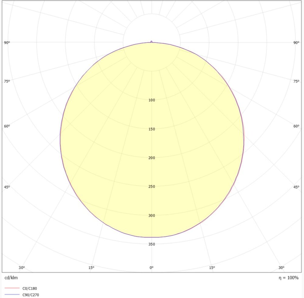 Sandy L 2700/3000K Dim Svart/guld #7