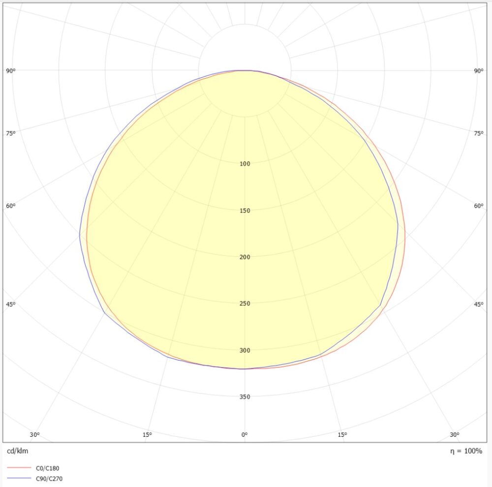 DecoDisc L DALI  2700/3000K vit/vit #4