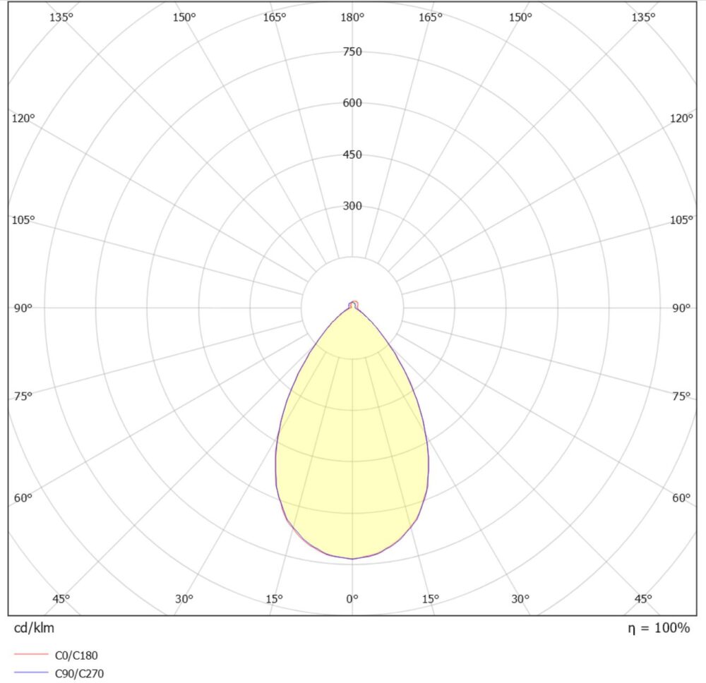 Oringo R200 3000K Svart u/don #4