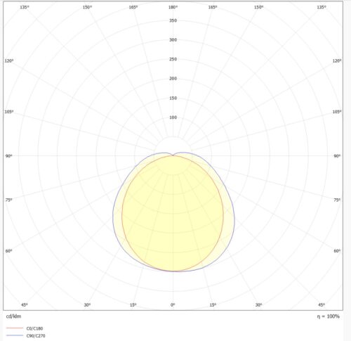 Switch IP65 Eco 1200mm 3/4K