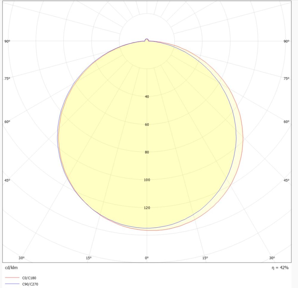 Square BL R600 3800lm RGBW OP u/drivdon #3