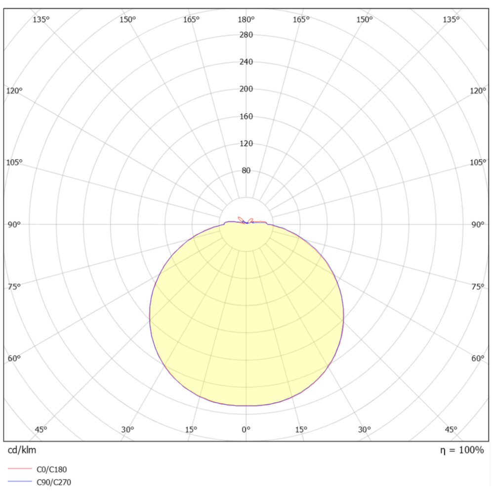 Switch Saver Sensor FK (Fjärrkontroll) 1050lm 220mm Vit #7