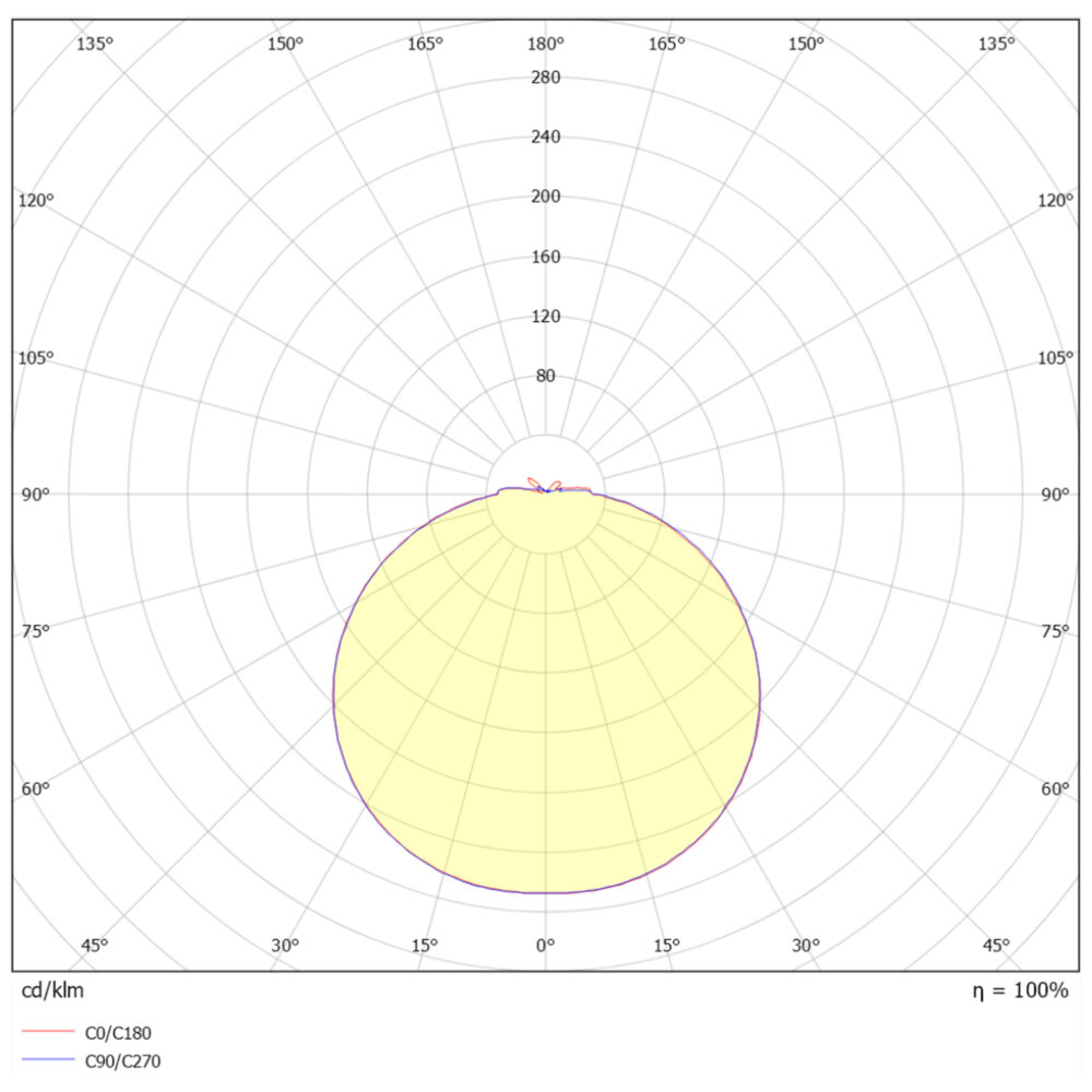 Switch Saver Sensor FK (Fjärrkontroll) 2600lm 330mm Vit #4