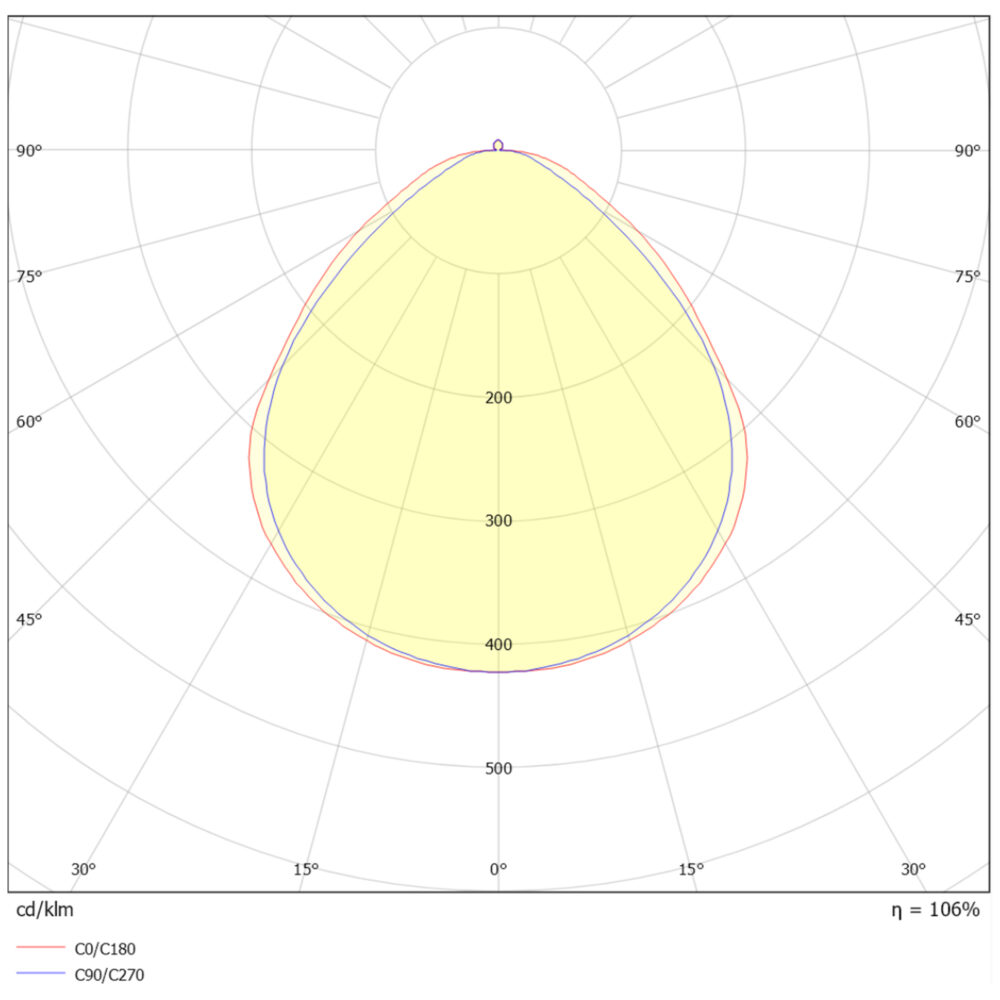 Switch Eco Panel 300x1200 PIR-sensor MP #5