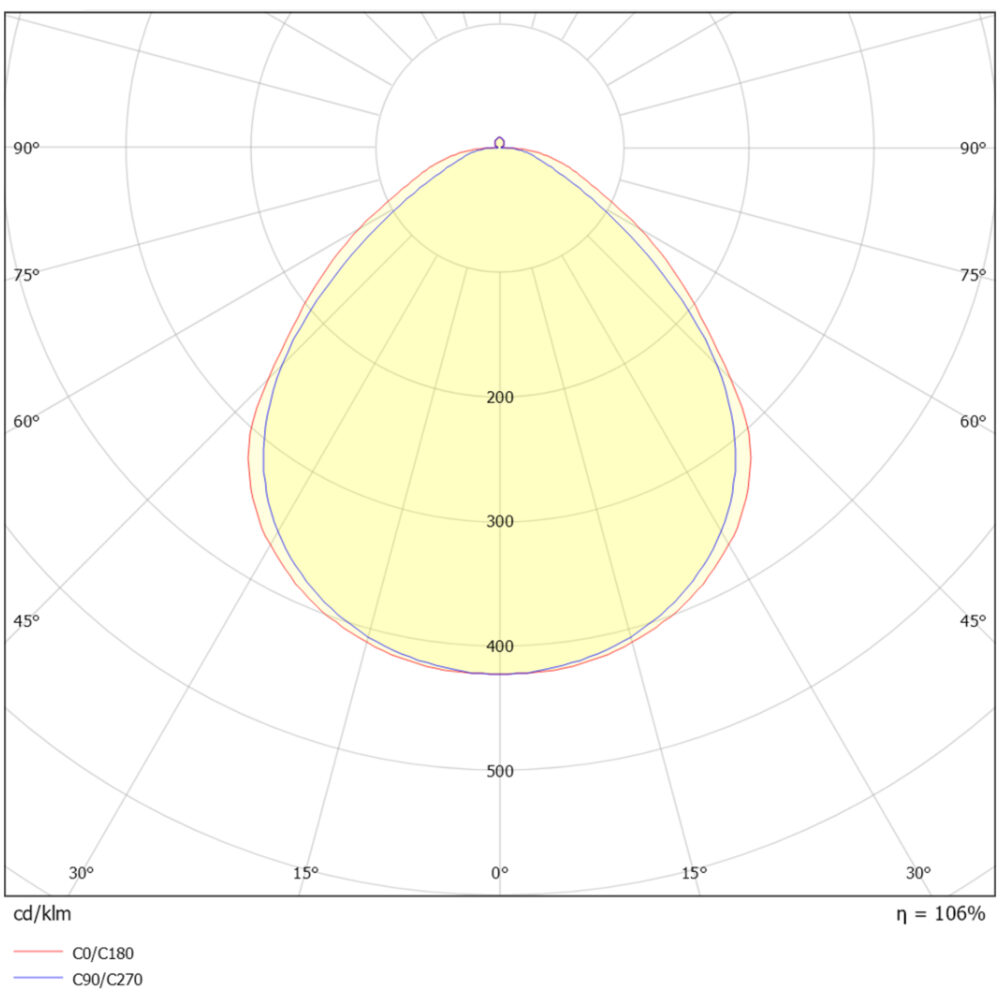 Switch Eco Panel 600x600 PIR-sensor MP #5