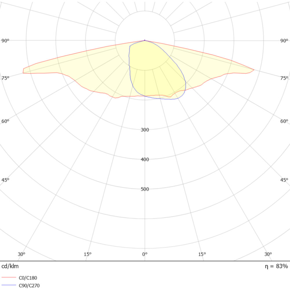 Roadie M 3100lm 26W 4000K Grå 10m Kabel #7