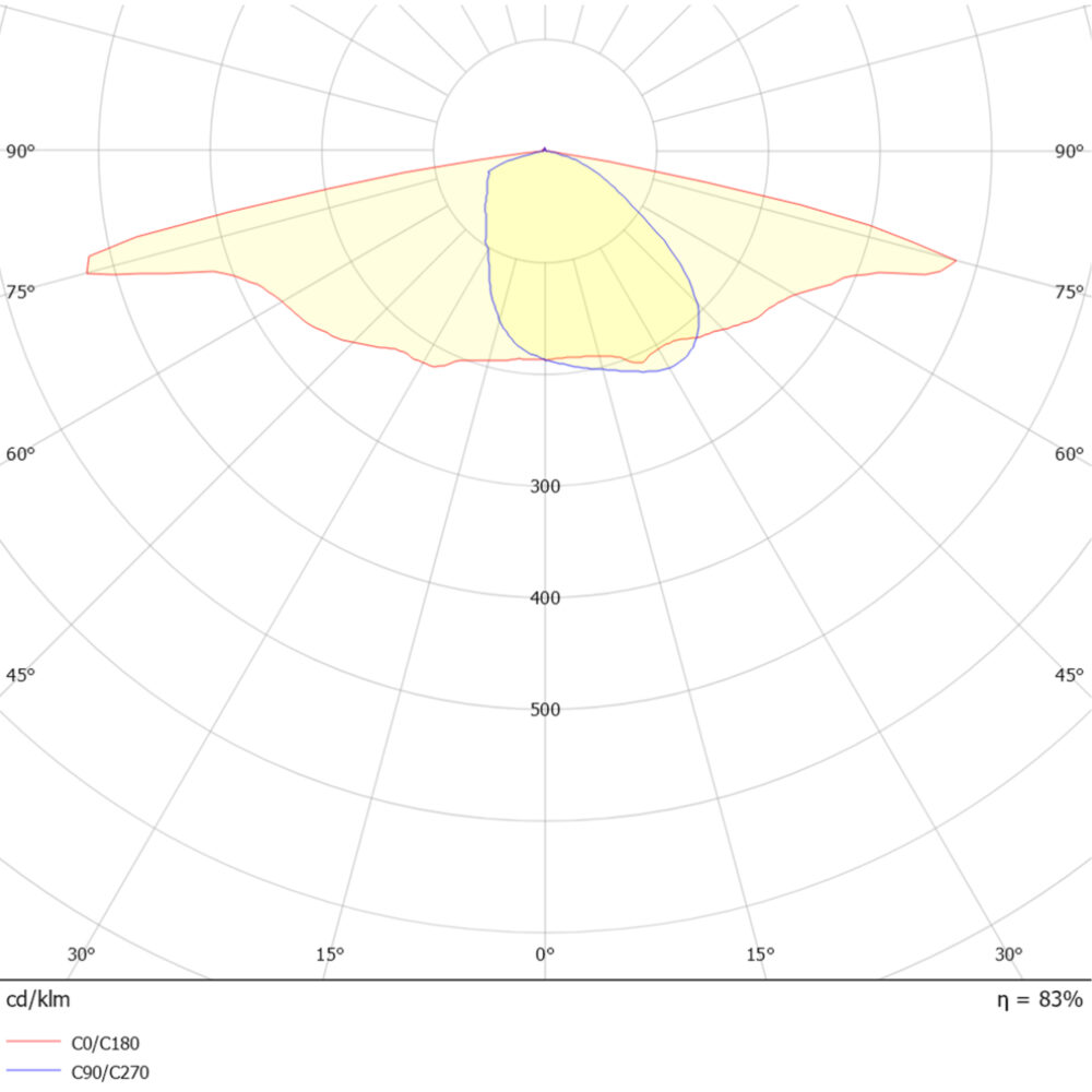 Roadie M 2100lm 18W 4000K Grå 10m Kabel #8