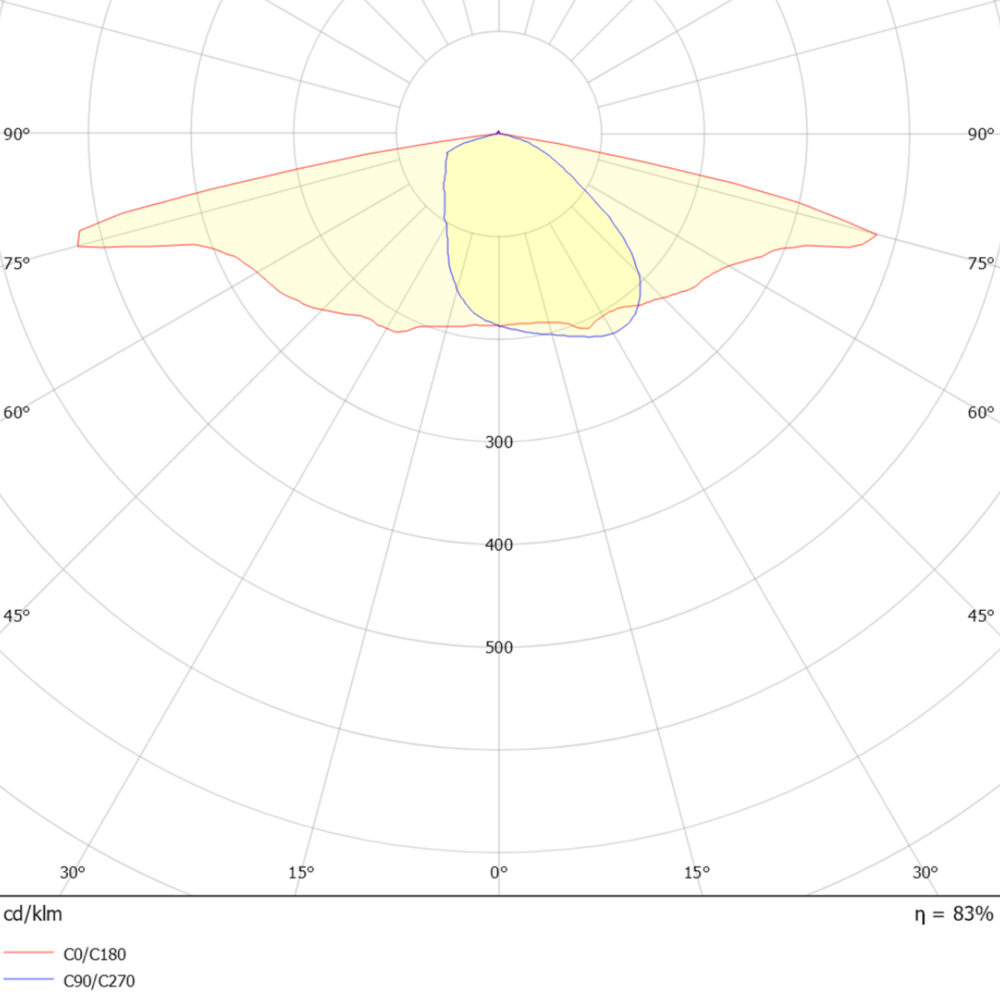 Roadie M 5000lm 42W 4000K Grå 10m Kabel #7