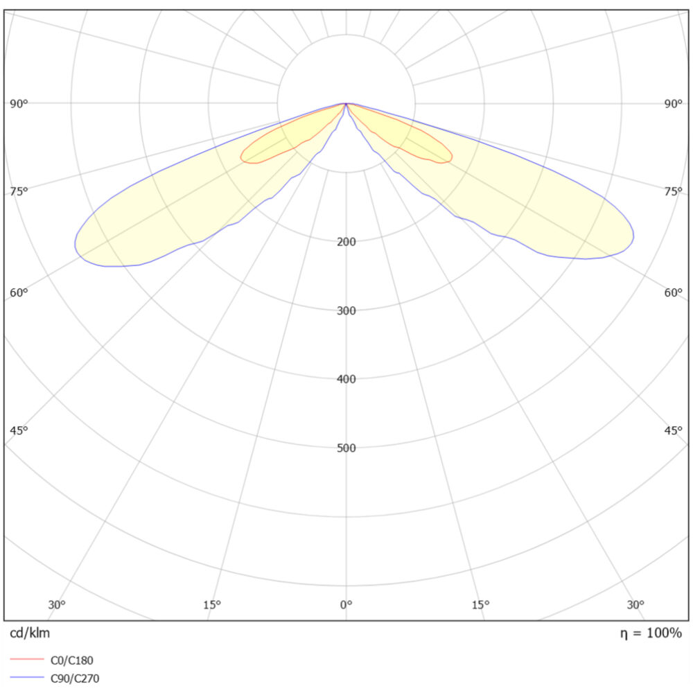 Lotus B-huvud 22W DALI 3CCT Svart #3