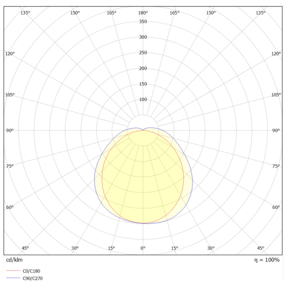 Switch IP65 Eco Sensor 1200mm 3/4K #4