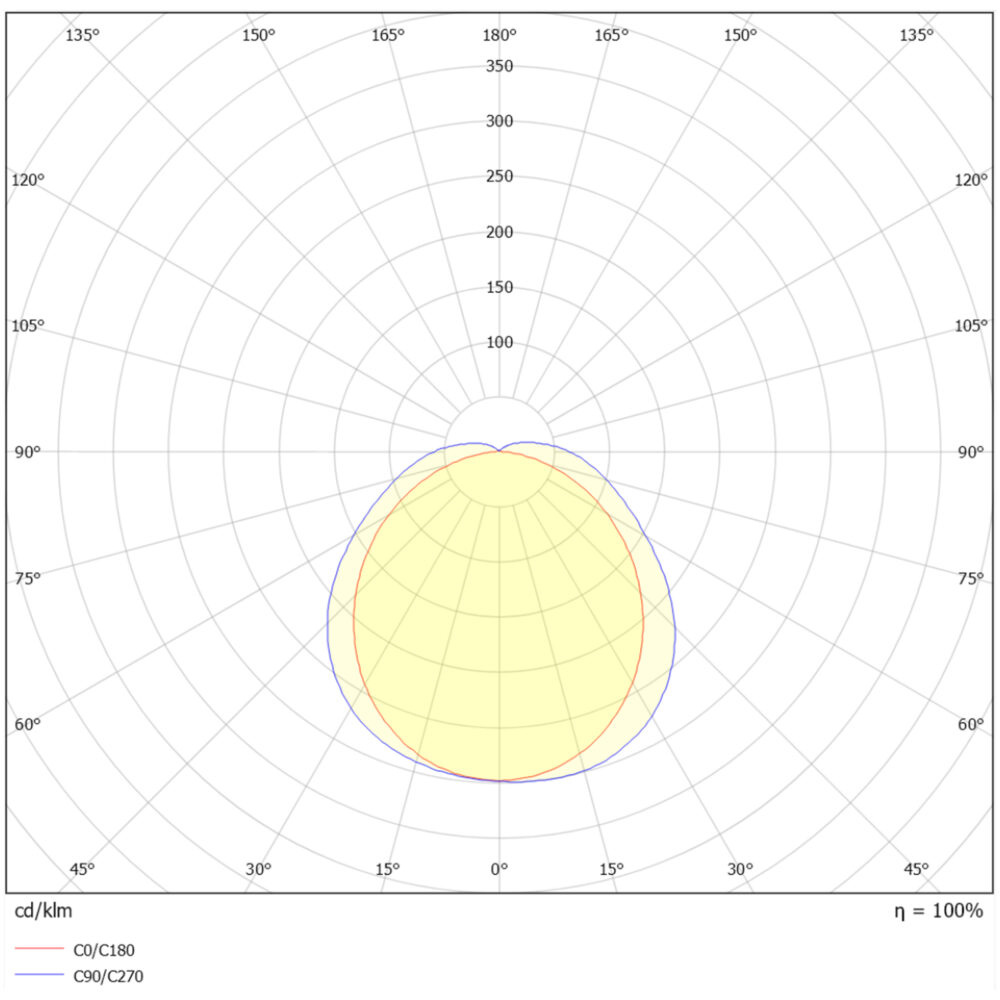 Switch IP65 Eco Sensor 1500mm 3/4K #4