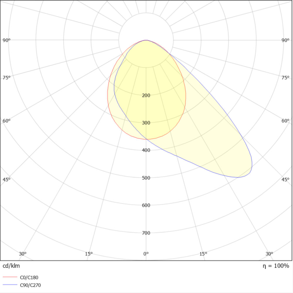 Switch Marina 300W 45000lm 3CCT #3