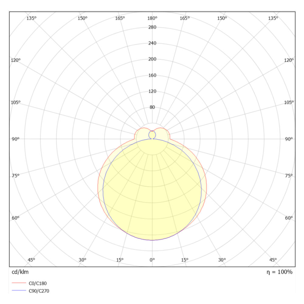 Switch IP44 1200 40W 6400lm #9