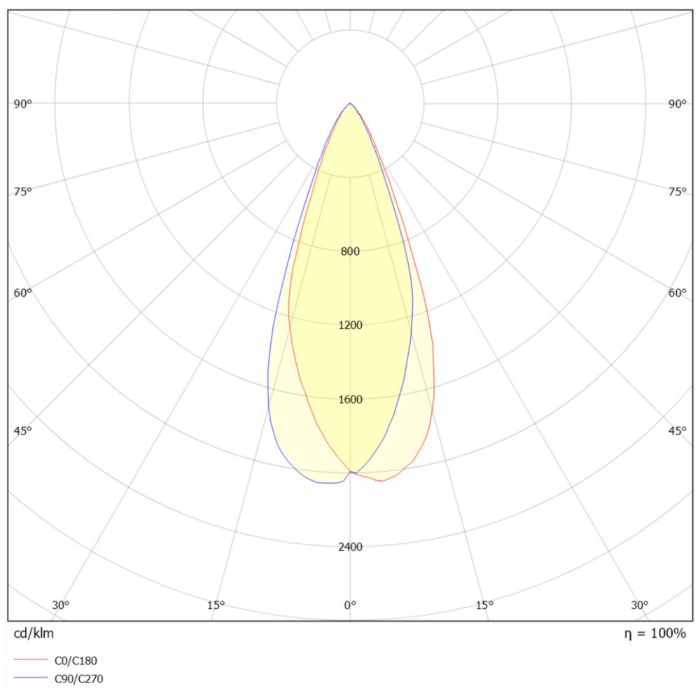 Switch Spot 3T Zoom 2700/3000/4000K Svart #5