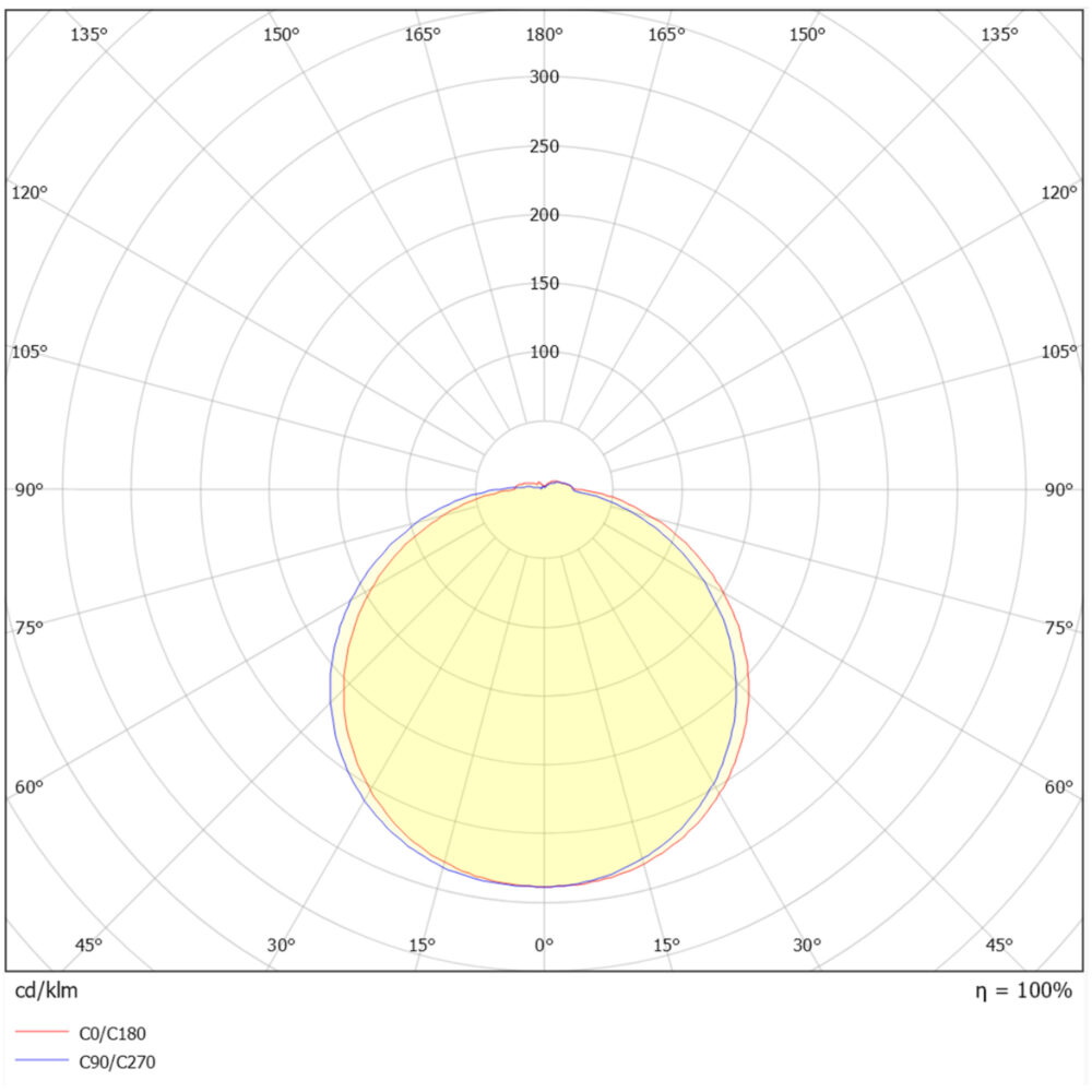 Switch Saver 2600lm 330mm Vit #9