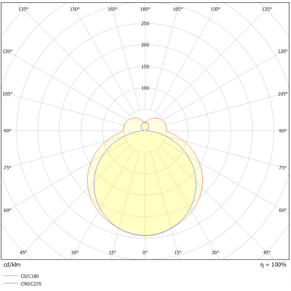 Switch IP44 1500 47W 7500lm #9