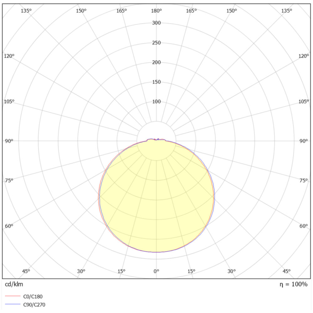 Switch Saver 2000lm 280mm Dim Vit #7