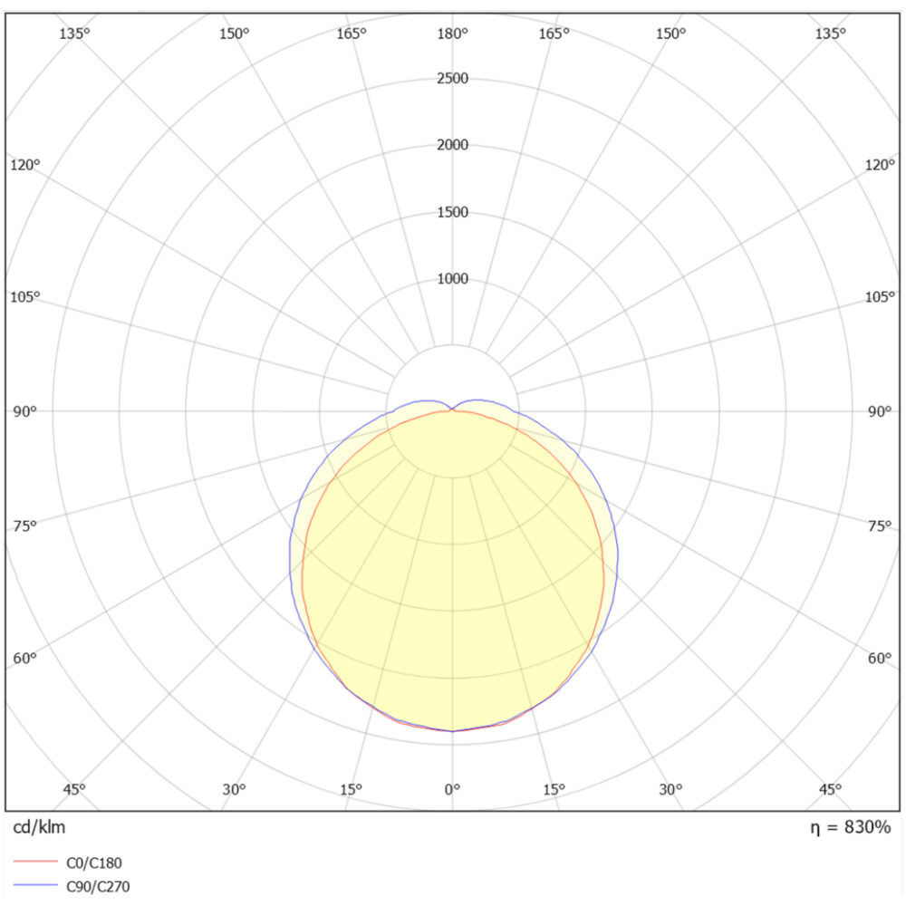 Tyfon II 1500 7800lm 4000K IP65 #9
