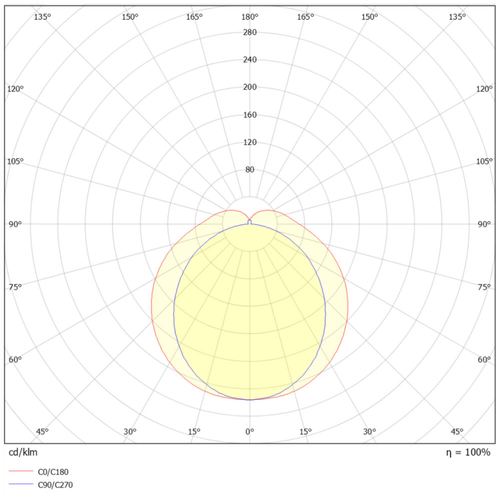 Switch IP65 Pro 1200 40W 6400lm #17