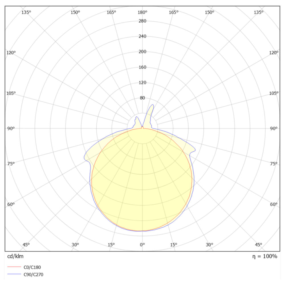HiStrip Mini 230V 5W/m 2700K IP65 meter #8