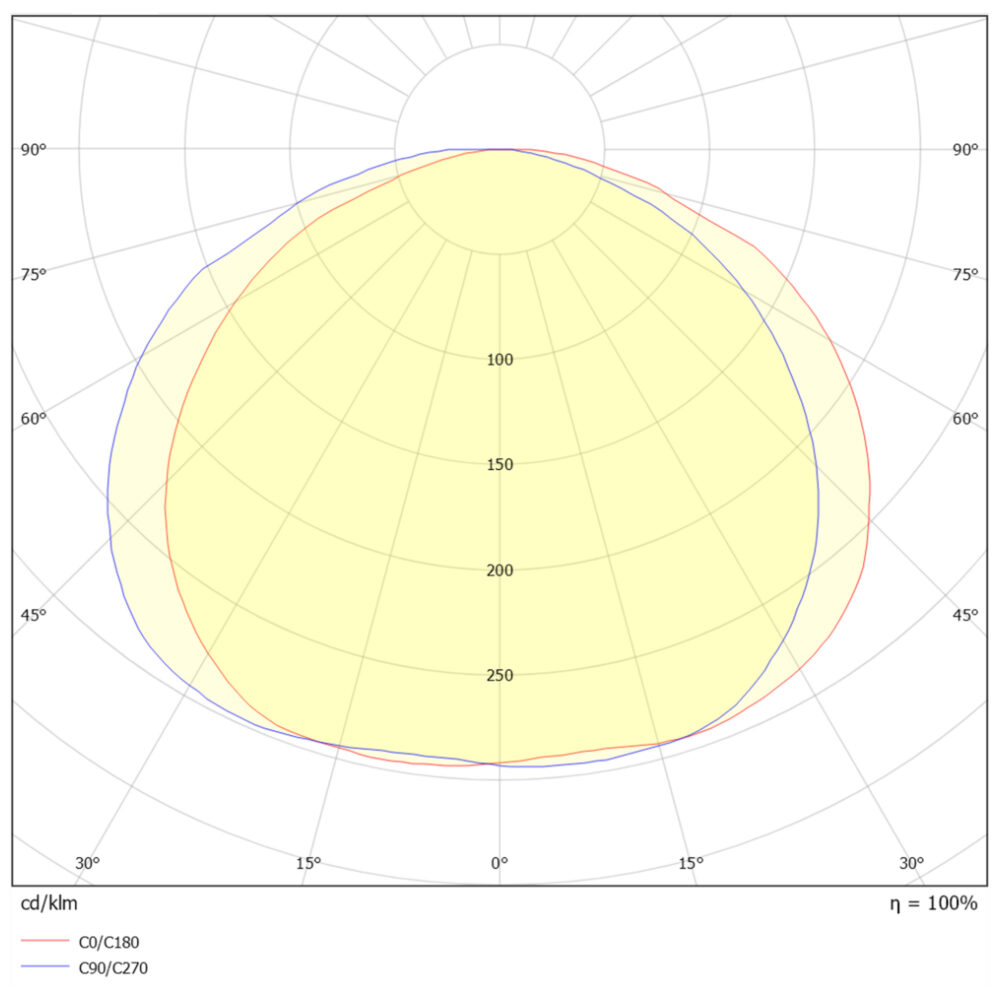 HiStrip 230V 12W/m 2700K Kapp IP65 #9