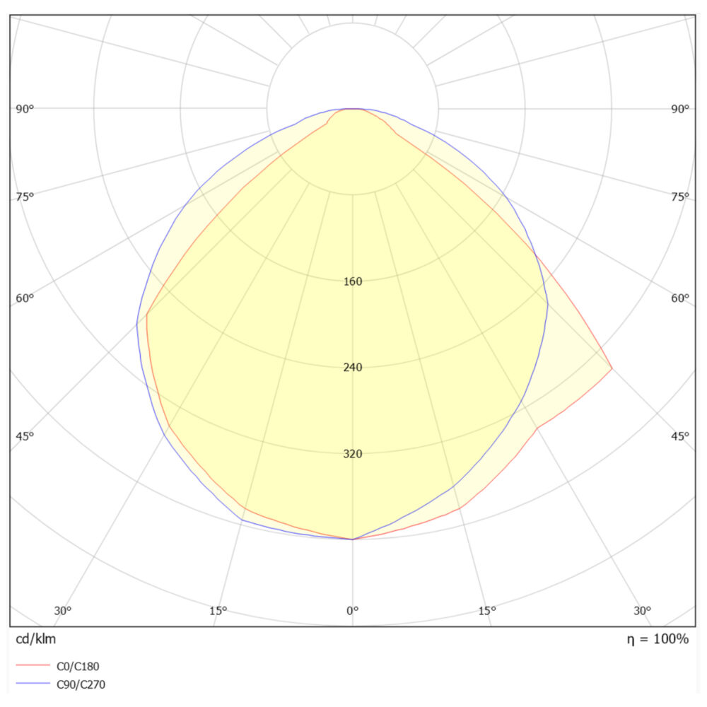 PowerStrip Kit 9,6W/m 1200lm/m 3000K 5m m/50W don #8