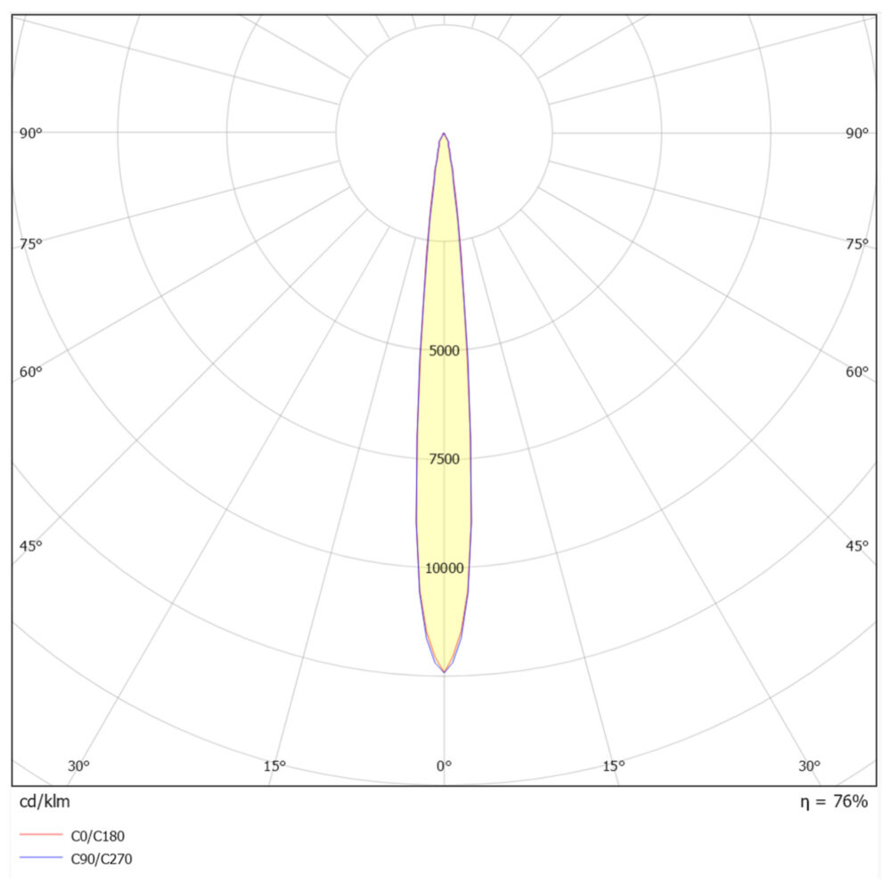 Sonic Mastefot 22W 2300lm 3000K 19° Grafit m/8m kabel #10