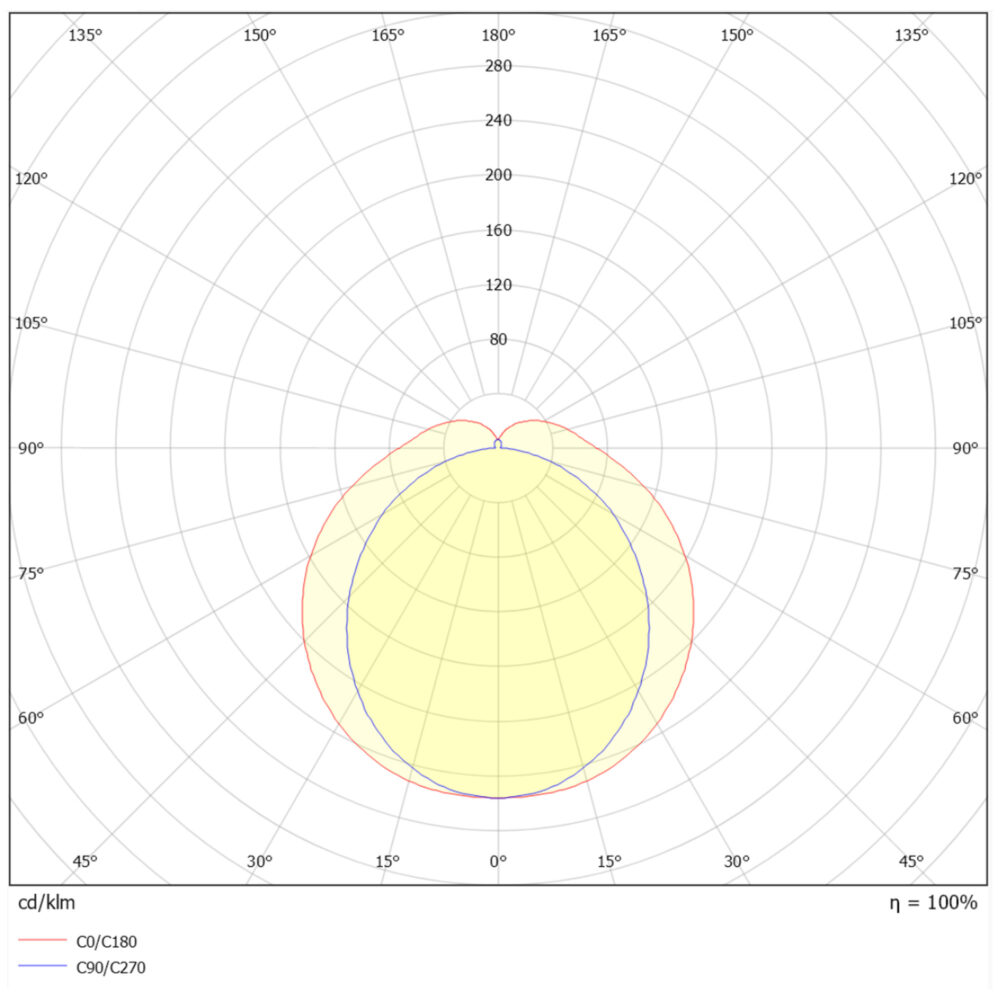Switch IP65 Pro 1200 40W 6400lm DALI2 #17