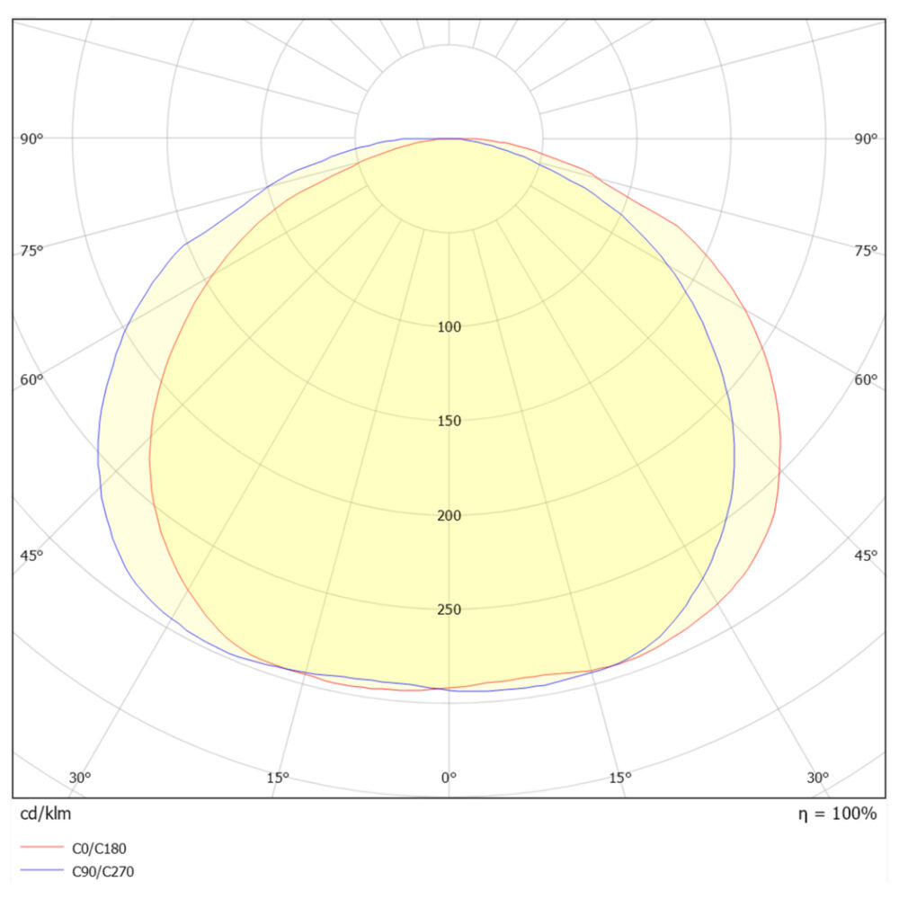 HiStrip 230V 8W/m 2700K Kapp IP65 #9