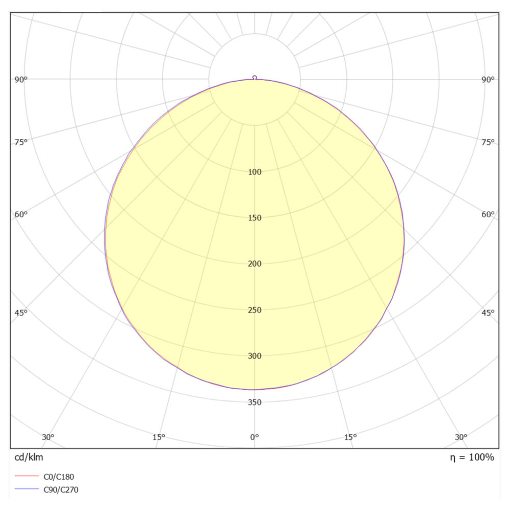 Square BL R600 4250lm 3000/4000K OP u/don #7