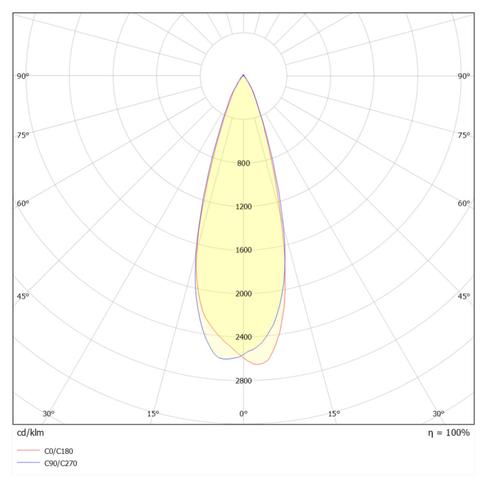 Glone L Tak 13W 920lm WarmDim Svart/Sot #6