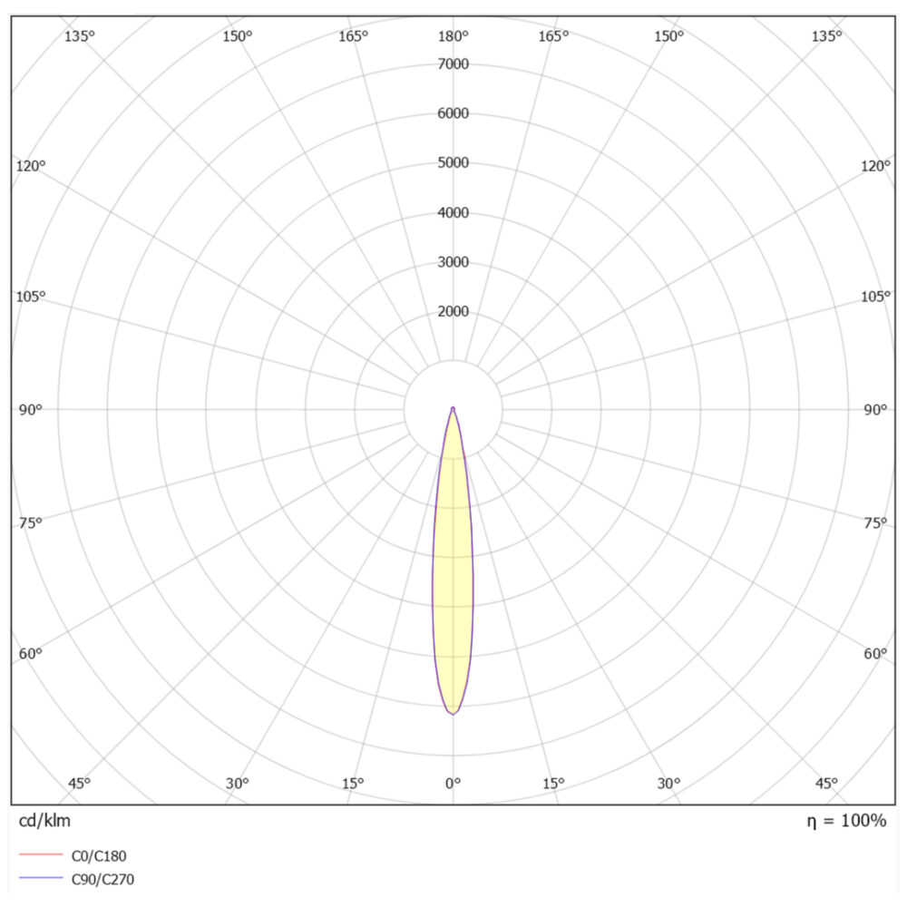 mini-D 2W 130lm 2700K 20° IP44 Vit #6
