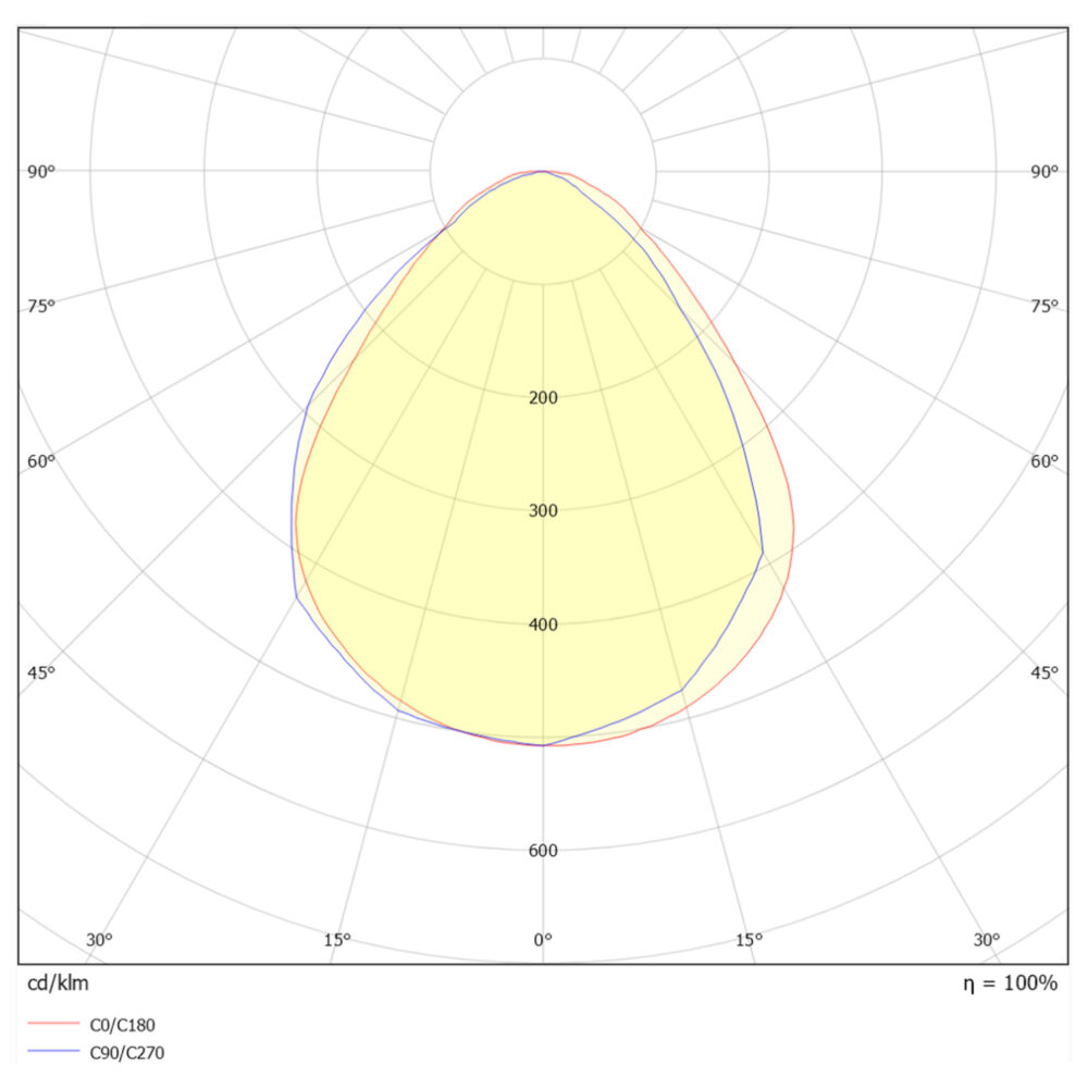 Square R1200/100 4000lm 3000K 40W OP 1050mA #4