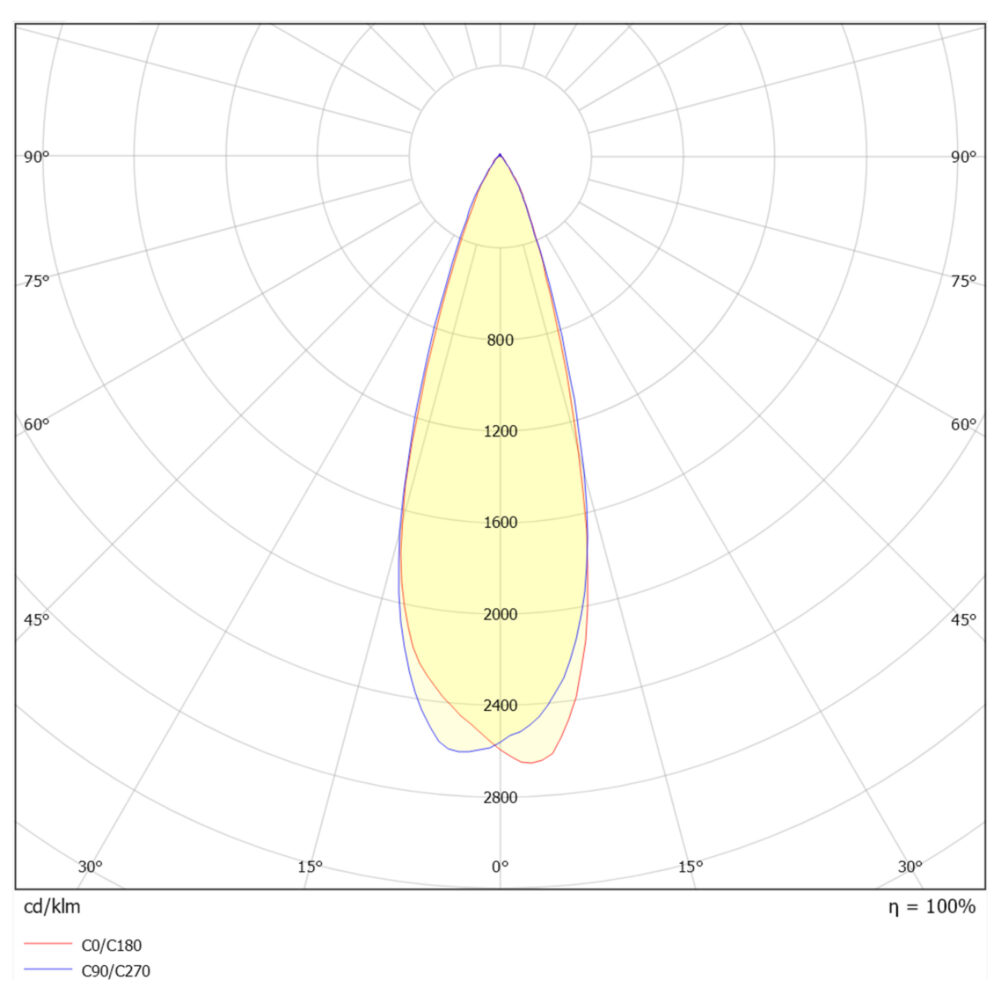 Glone L Pendel 13W 920lm WarmDim Svart/Sot #7
