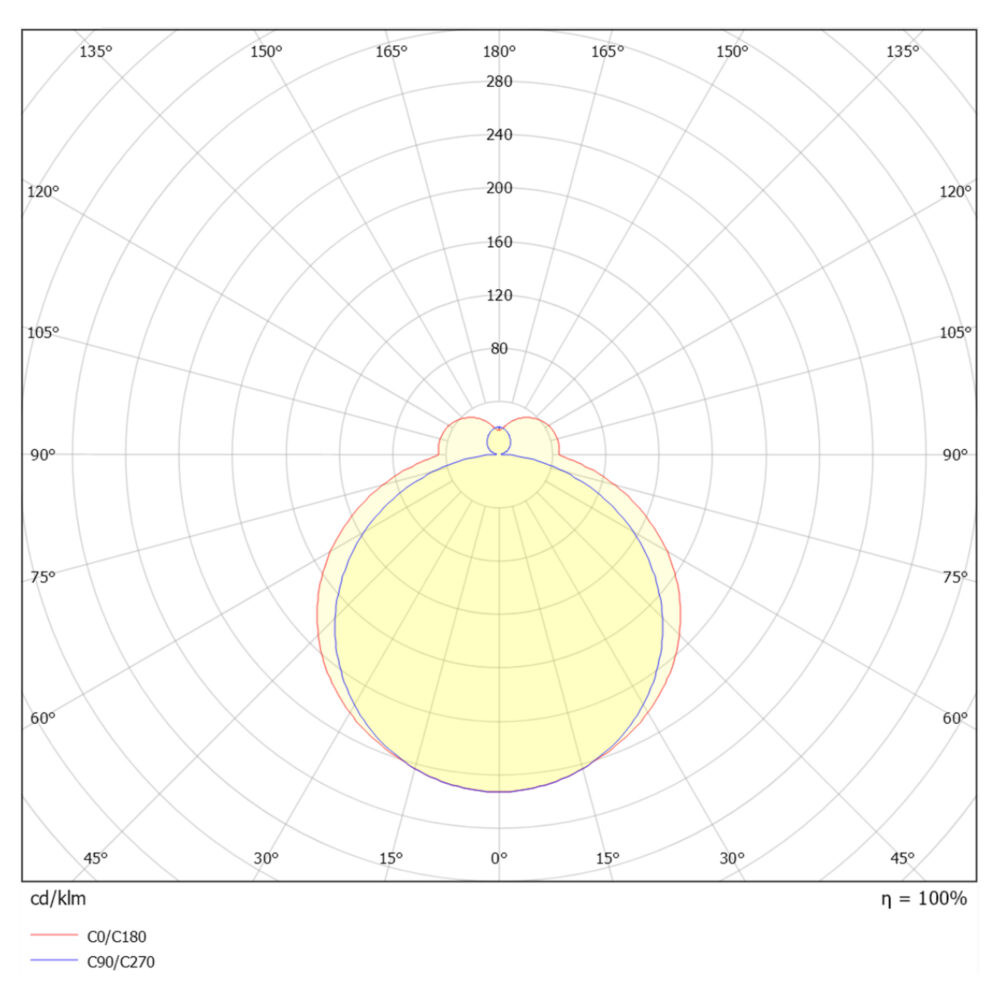 Switch IP44 1200 40W 6200lm DALI2 #9