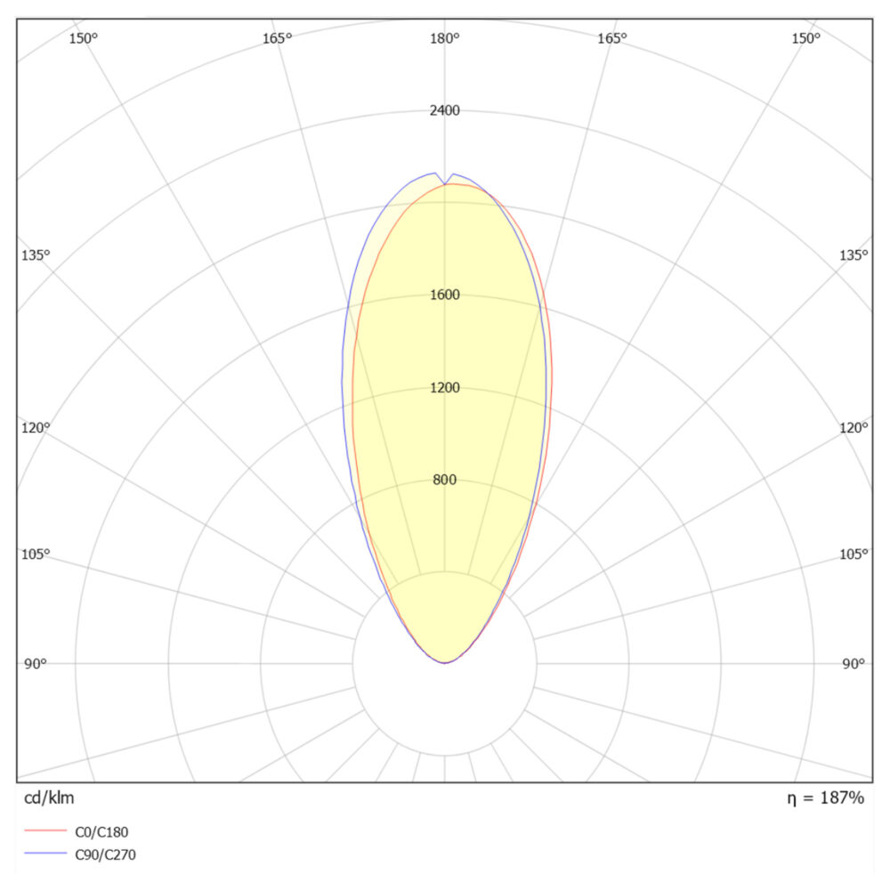 ZET1 Round 6,5W 420lm GU10 IP67 Stål #7