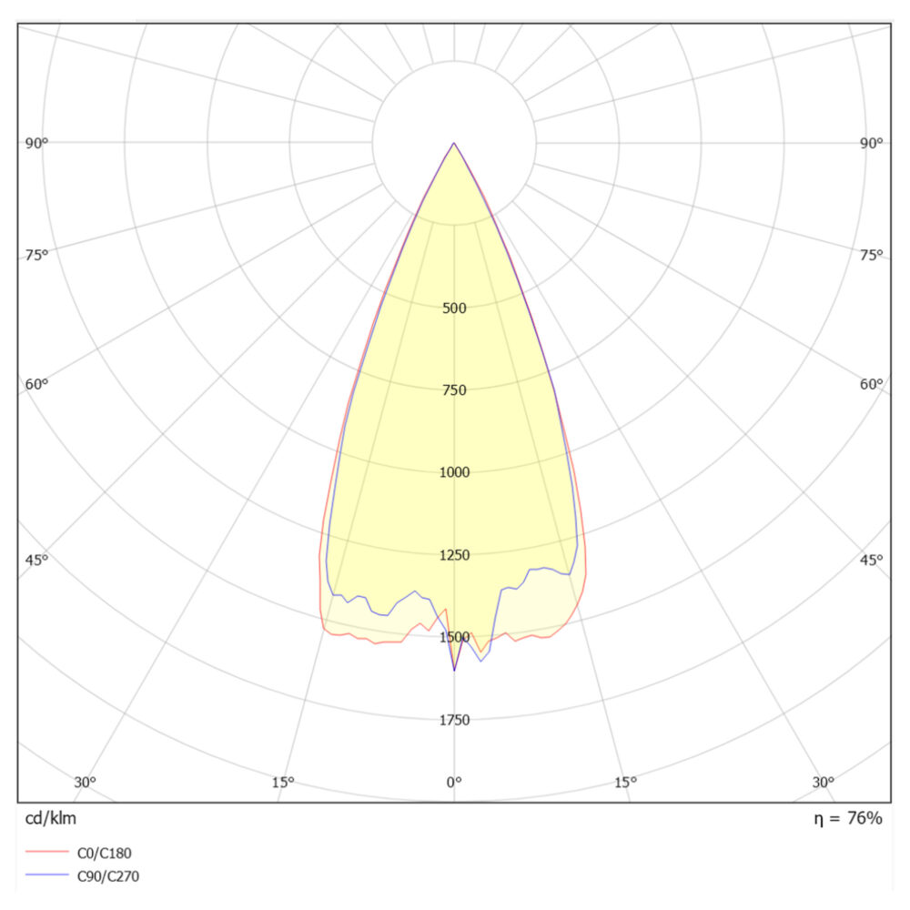 Sonic Stolpfot 40W 3800lm 3000K 26° Grafit m/8m kabel #9