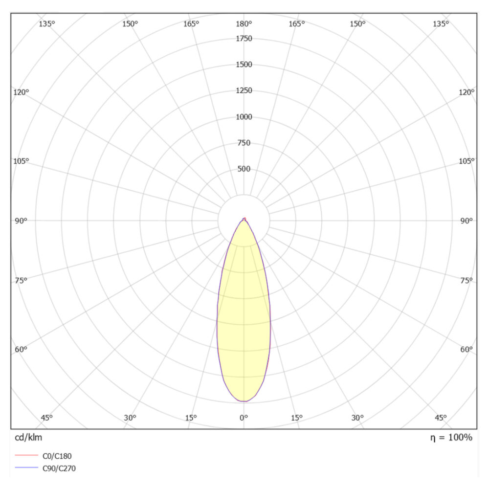 mini-D 3W 230lm 3000K 30° IP44 Vit #6