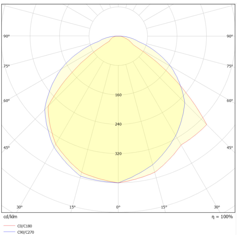 PowerStrip Kit 9,6W/m 1100lm/m 2700K 5m m/50W don #8