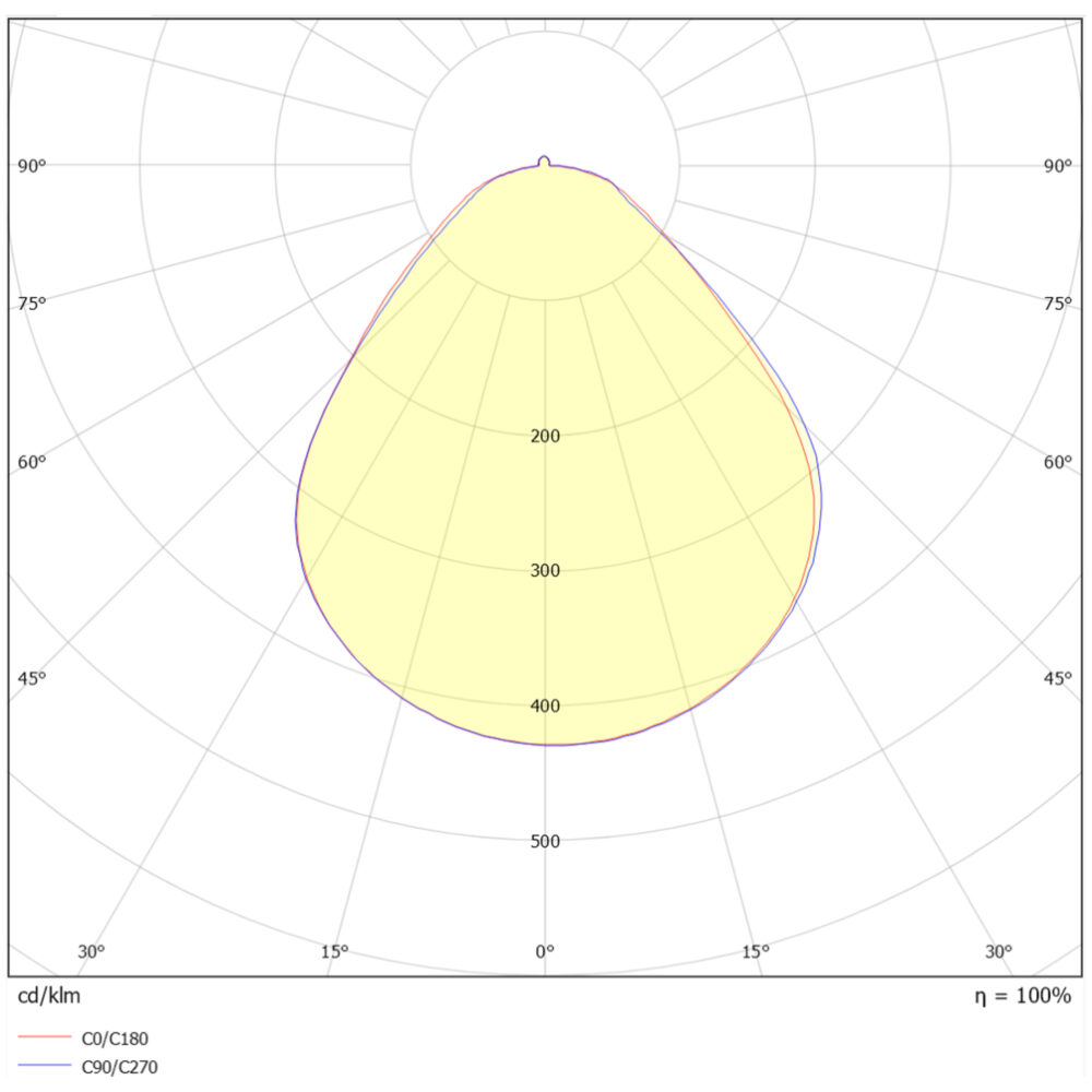 More2 400 3900lm 3000/4000K DALI Vit #8