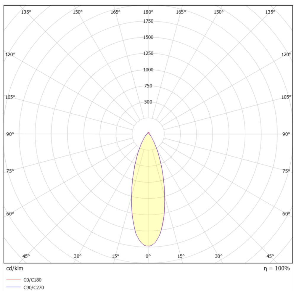 mini-D 3W 230lm 2700K 30° IP44 Svart #6