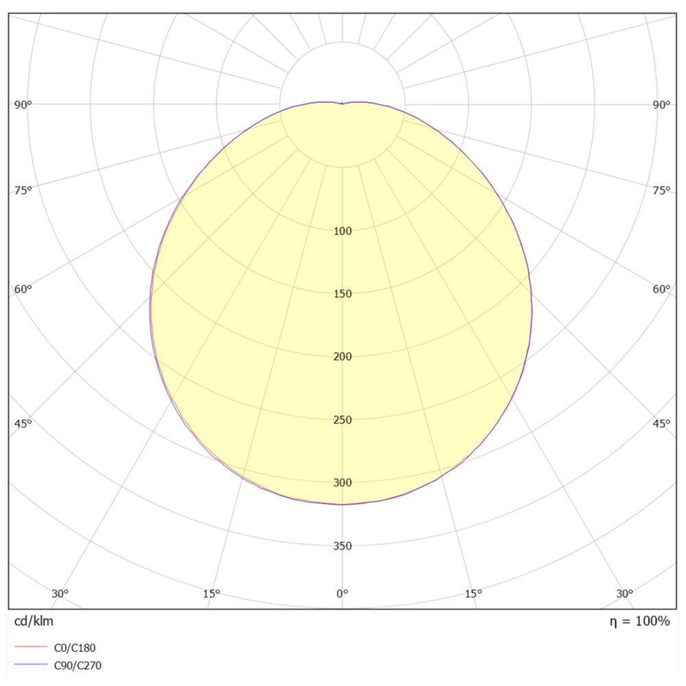 Eden L 16W 1300lm 3000K IP65 Sensor Svart #5