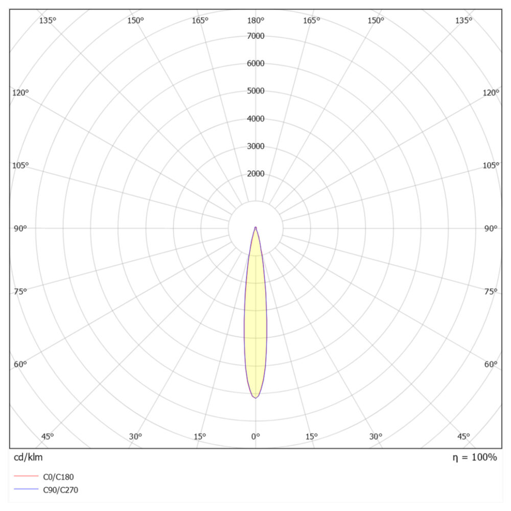 mini-D 2W 130lm 3000K 20° IP44 Vit #7