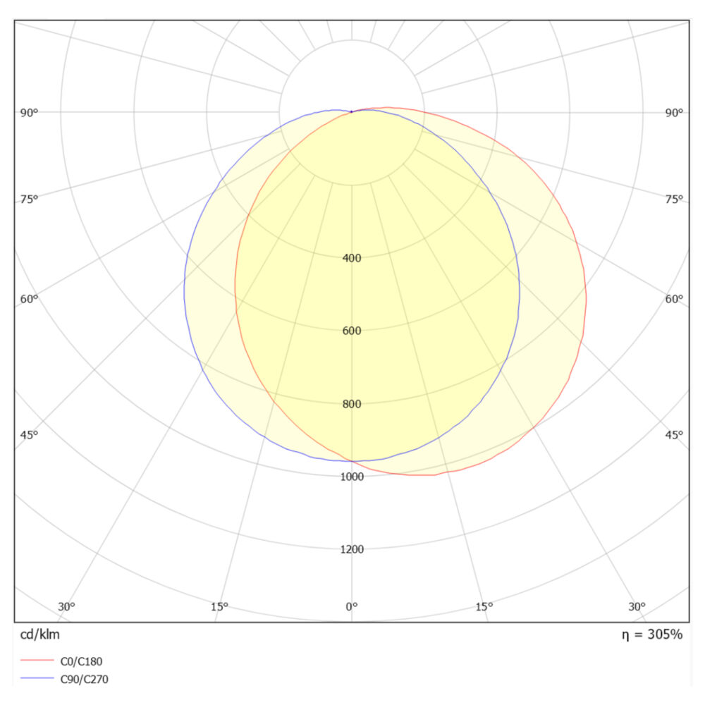 Eden M Eyelid 9W 435lm 3000K IP65 Svart #3