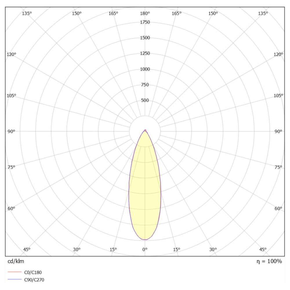 mini-D 3W 230lm 3000K 30° IP44 Svart #6