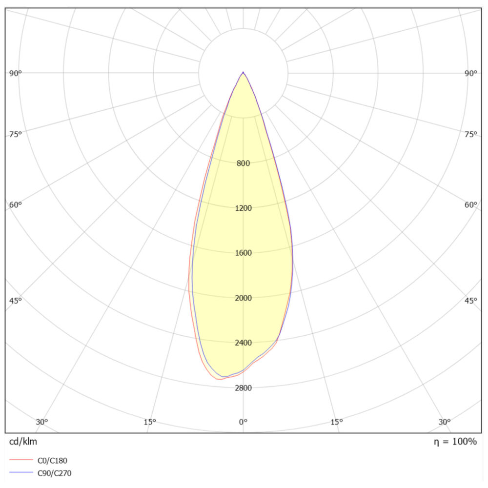 Glone M Pendel 9W 520lm WarmDim Svart/Sot #7